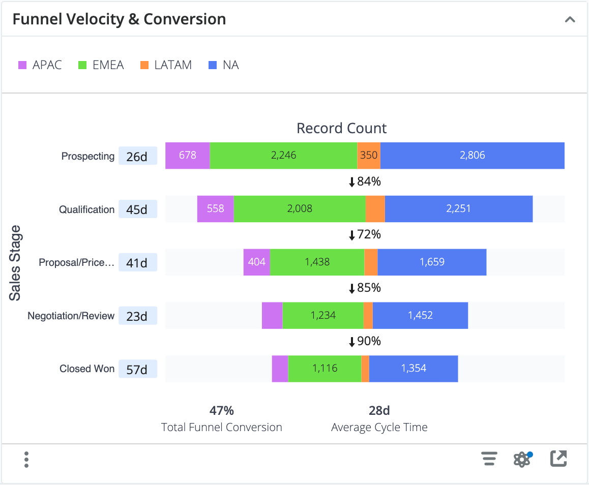FunnelVelocityConversionFull3