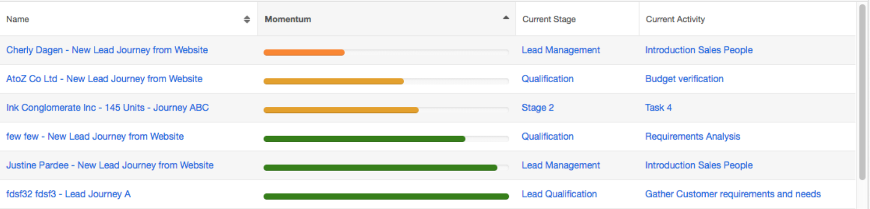 progress-momentum-bars