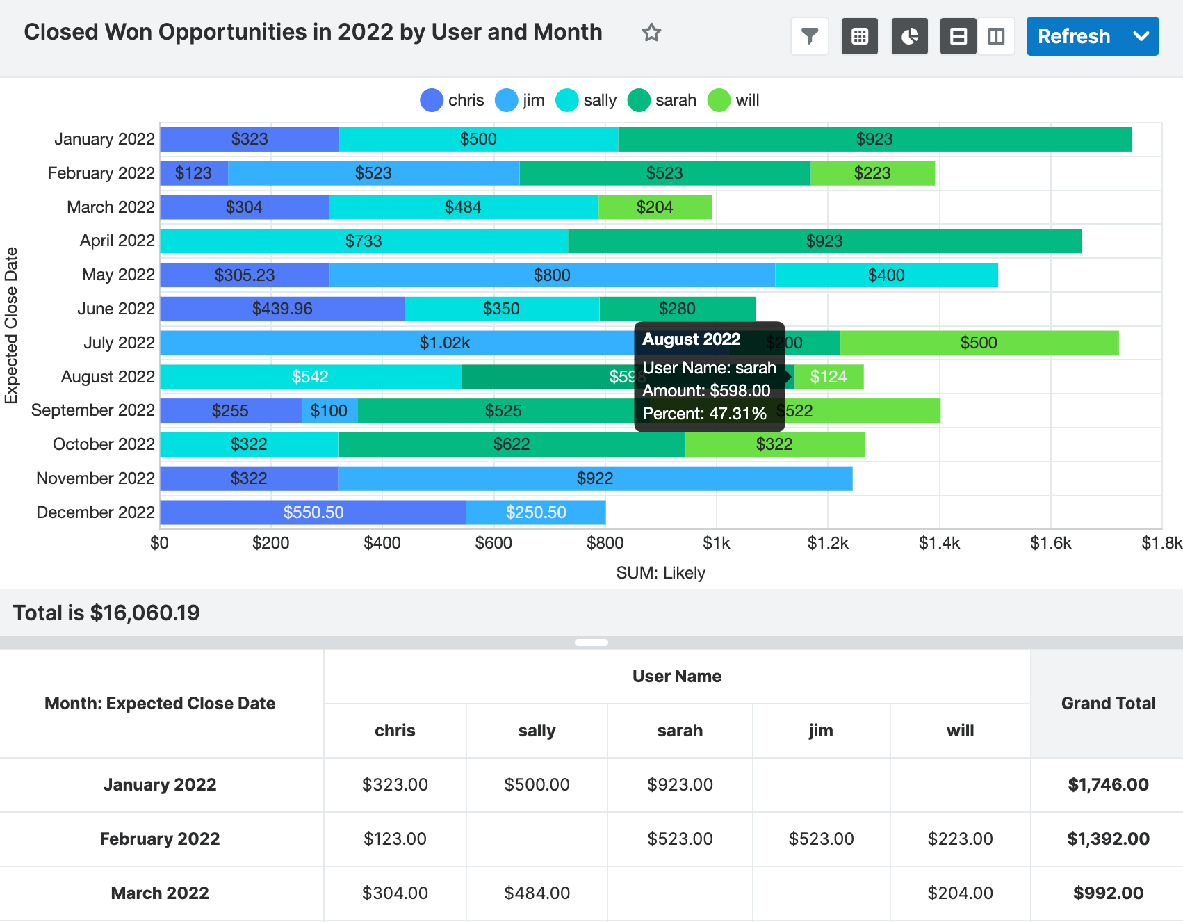 Example matrix report