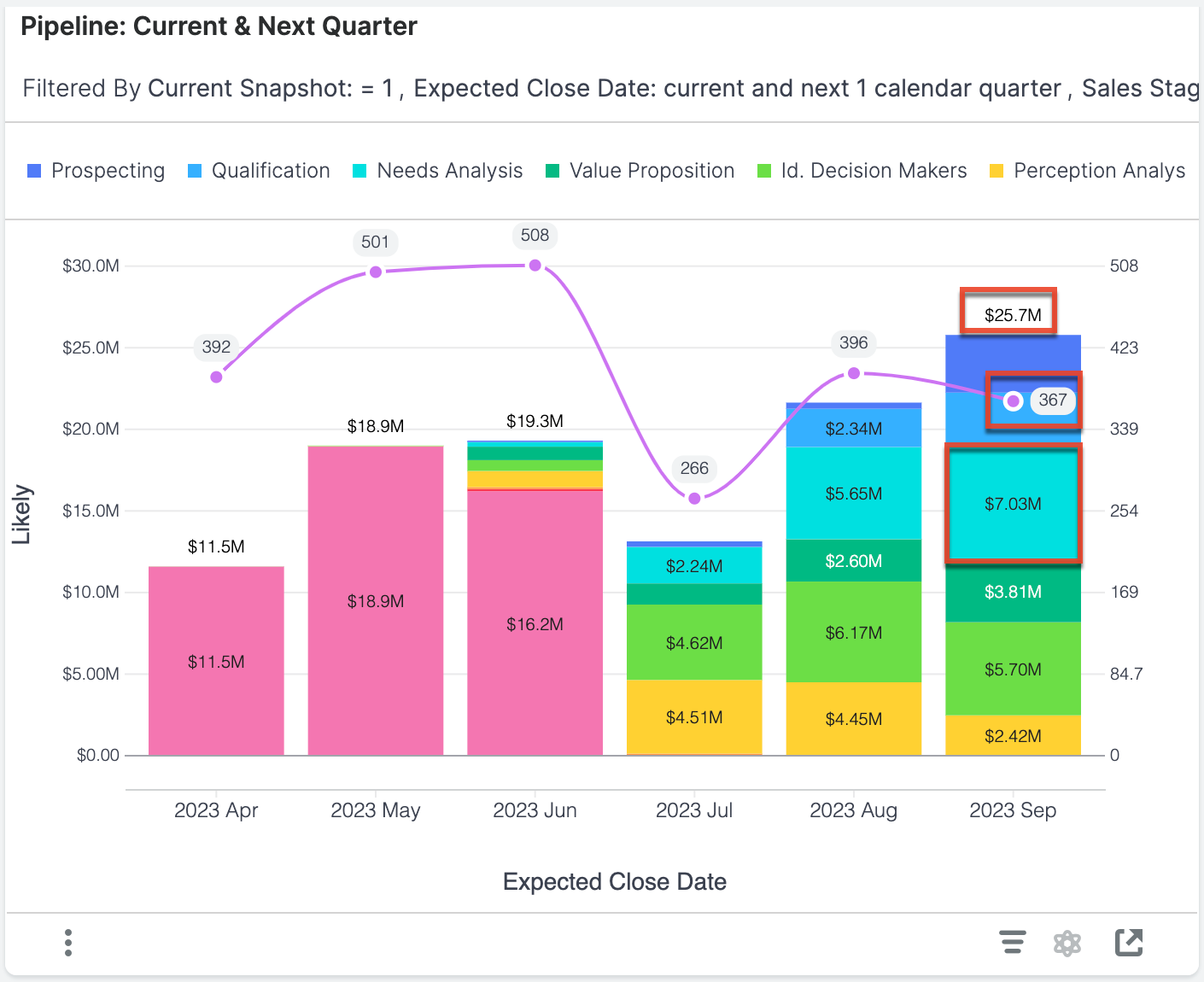 Pipeline Current and Next Qtr