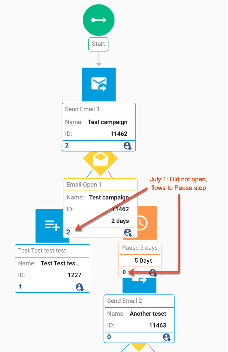 SM KB nurture partcount