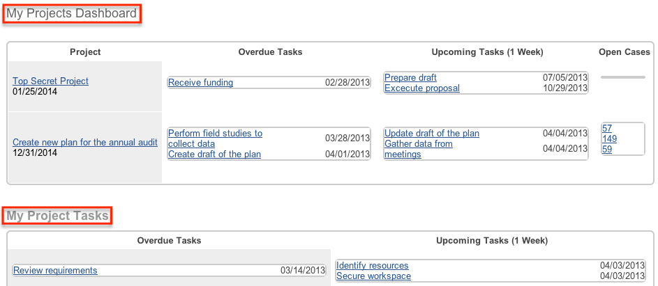 Project tasks and dashboard
