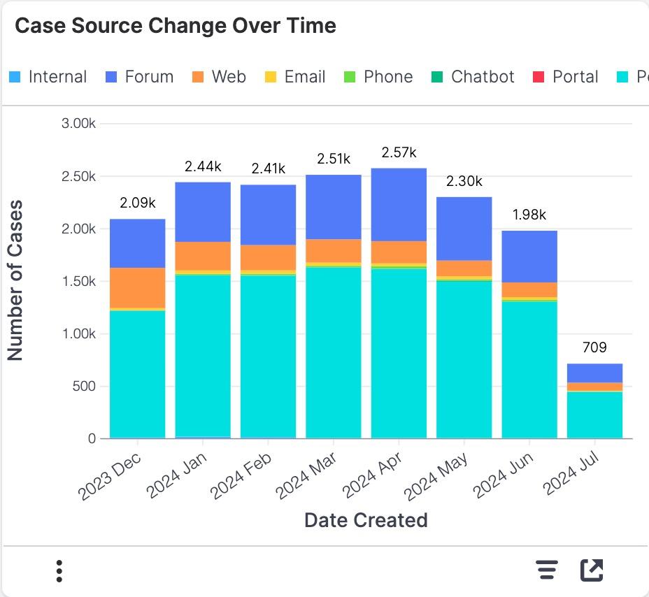 Case Source Change Over Time.jpg