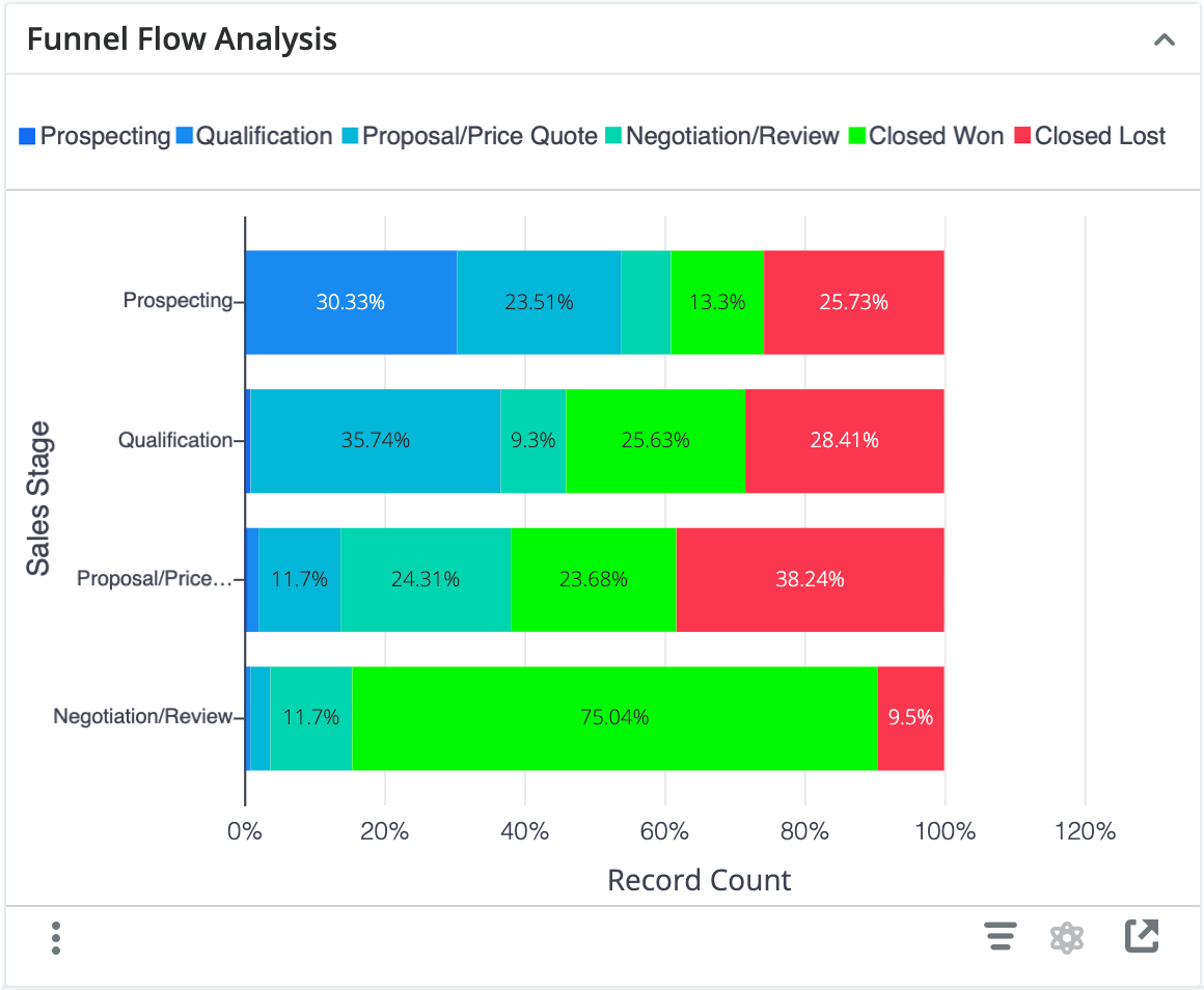 FunnelFlowAnalysis2