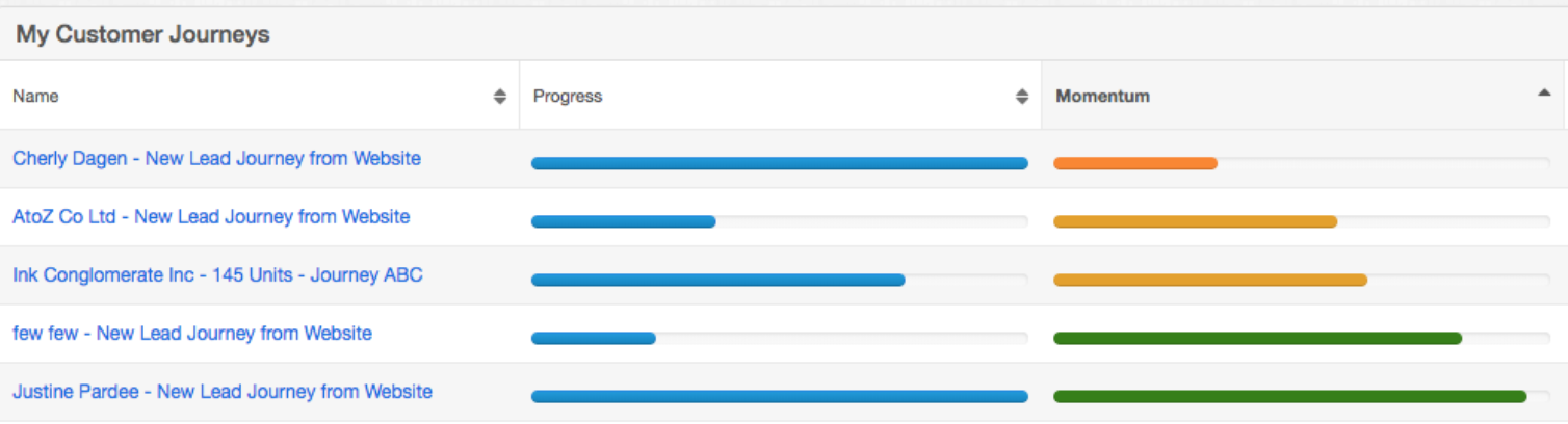 progress-momentum-bars