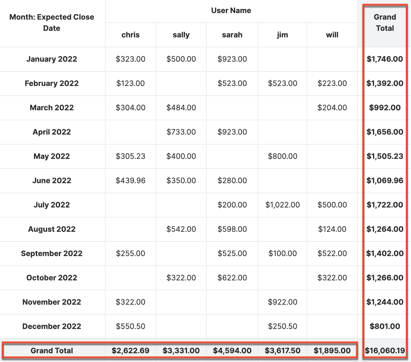 Matrix report results example
