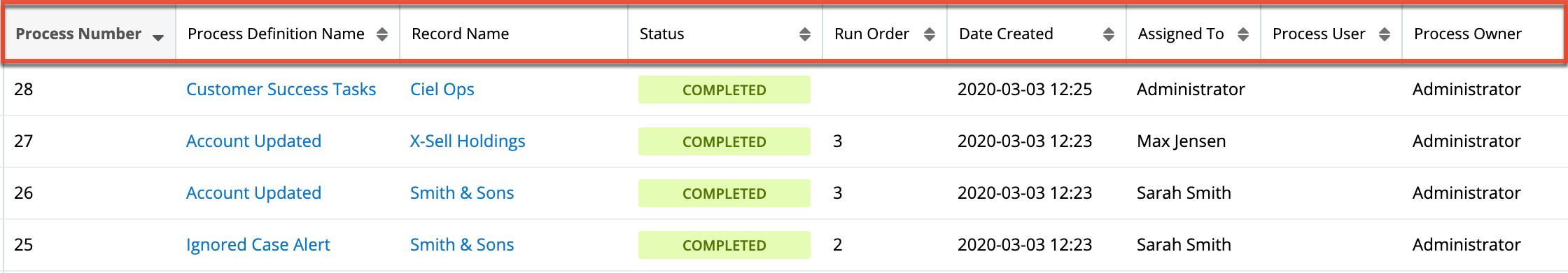 Process ProcessManagementListView