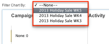 Campaign_Status_Chart