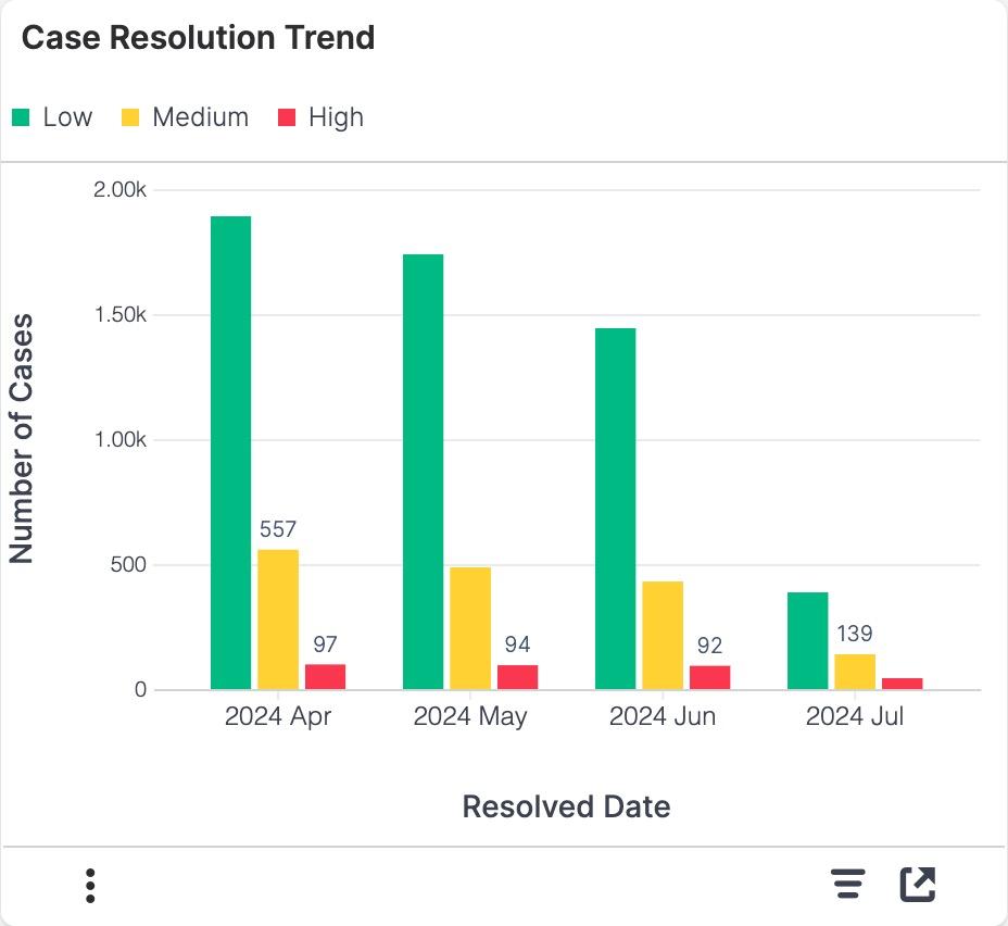 Case Resolution Trend.jpg