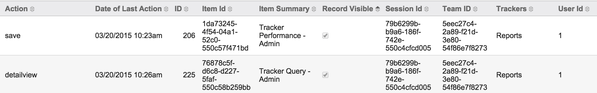 trackers_report_detail