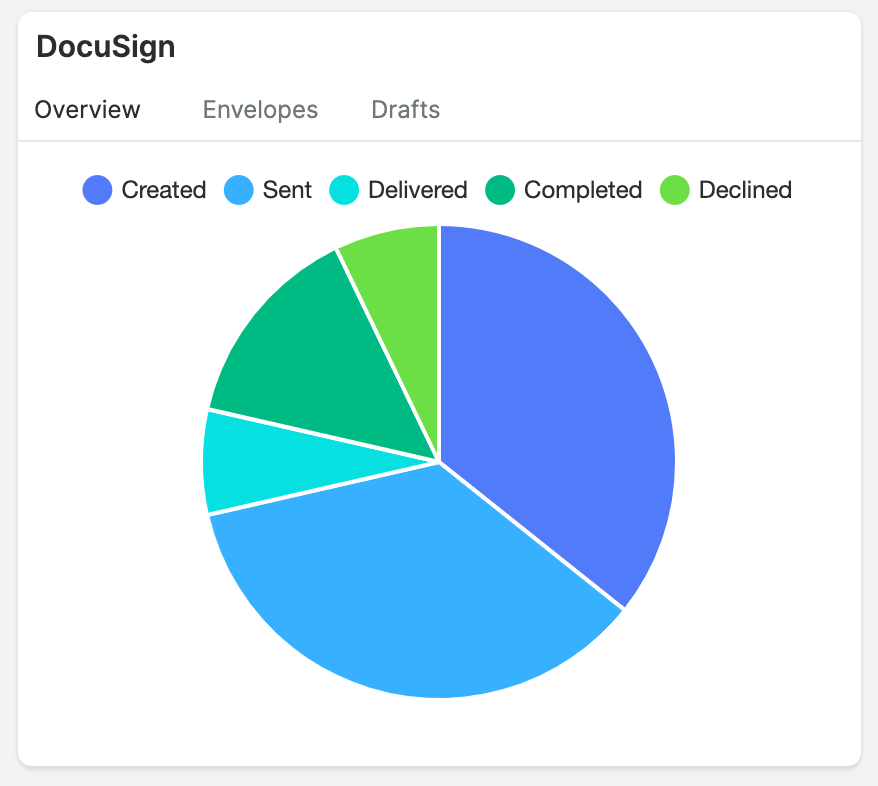 docusign home dashlet