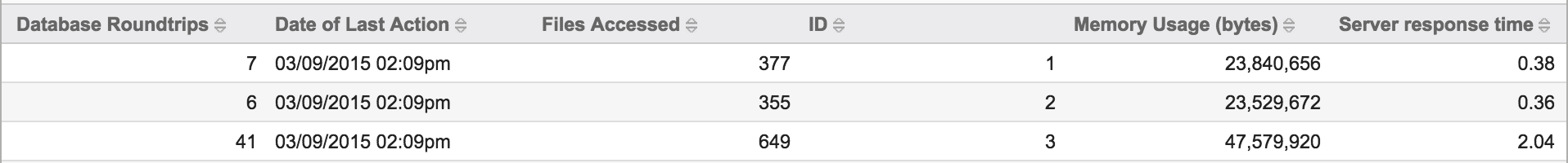 tracker_performance_report_detail