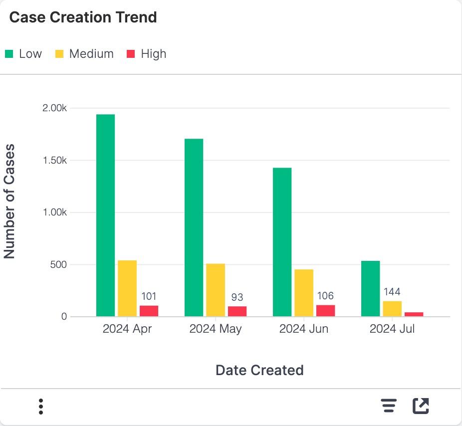 Case Creation Trend.jpg
