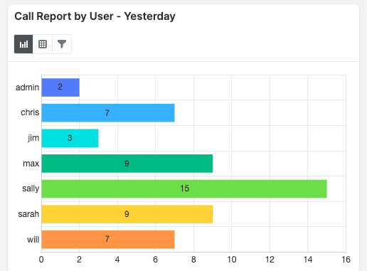 ReportingOnUserActivity Dashboard CallReportByUserDashlet