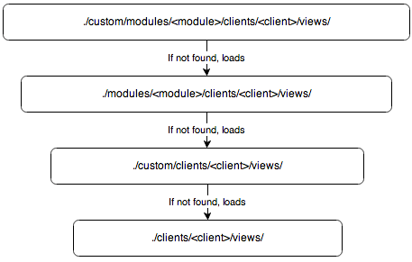 rest/v11/doc_PagesFiles/4d8c0cdf-d9ec-0cb4-d1bd-550286480878/file/uploadfile?force_download=0&platform=base