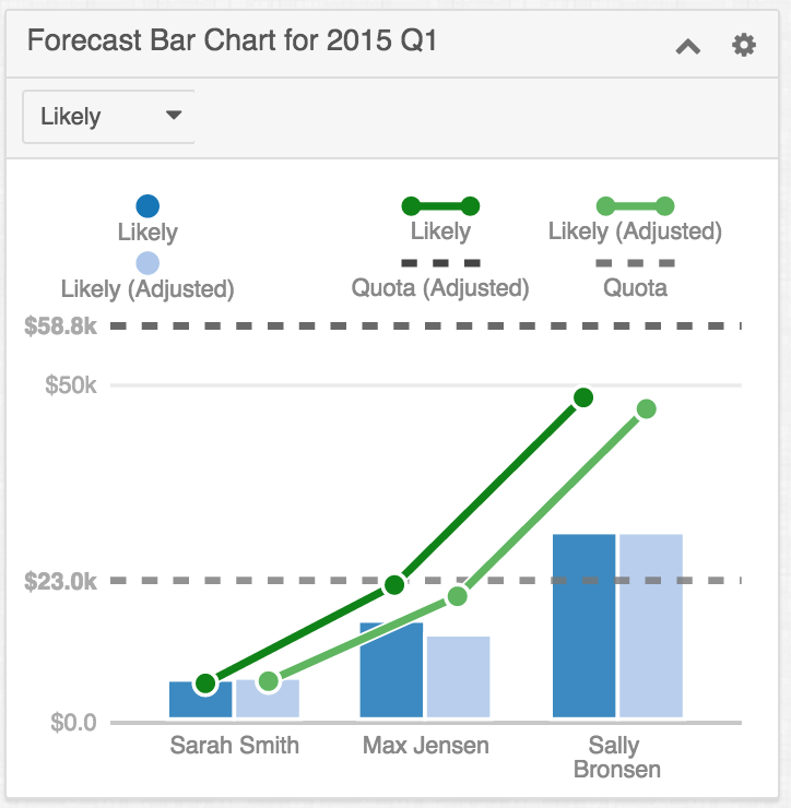 forecasts_manBarChart