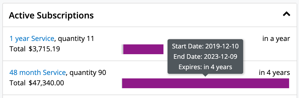 RC-active-subscriptions