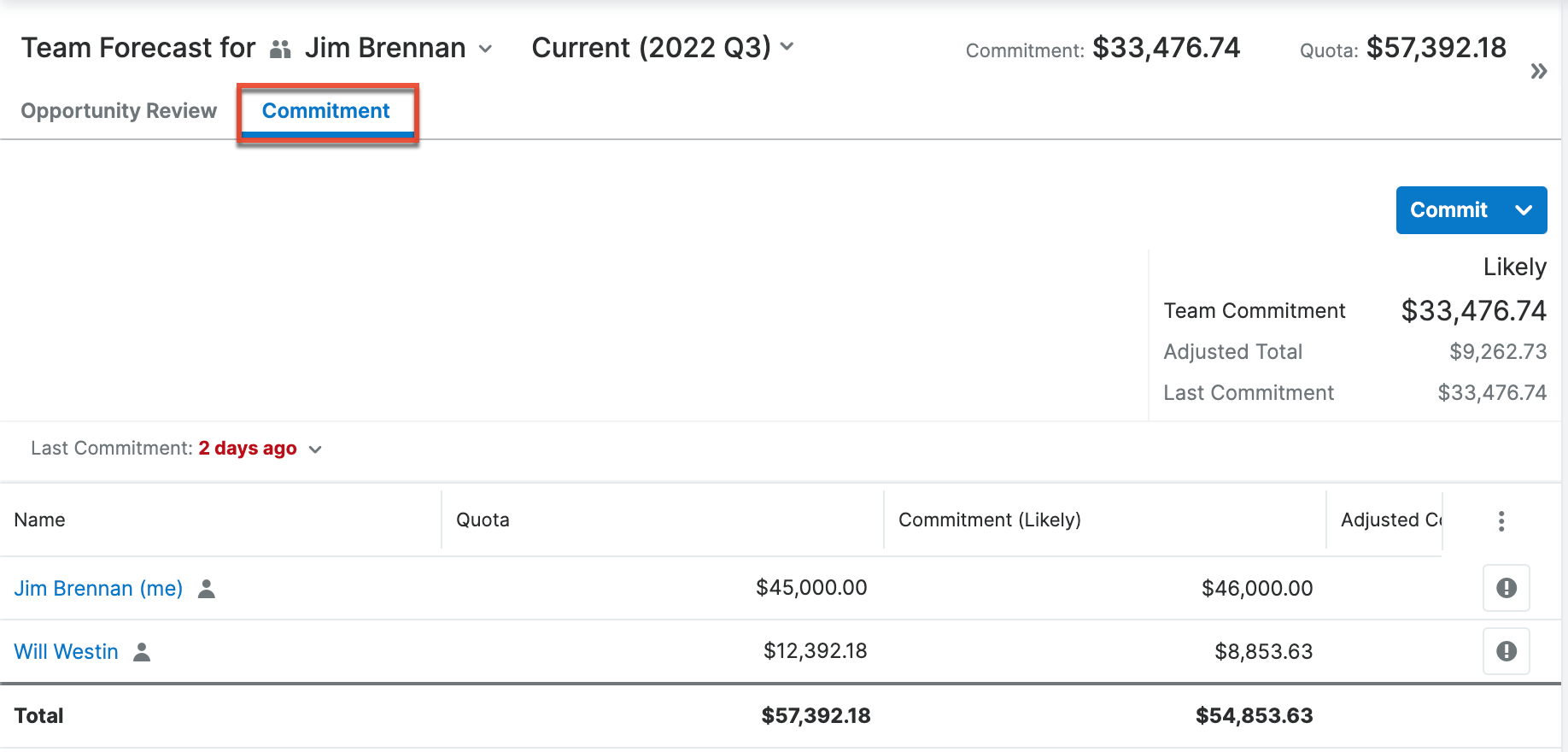 CommitmentTabManager