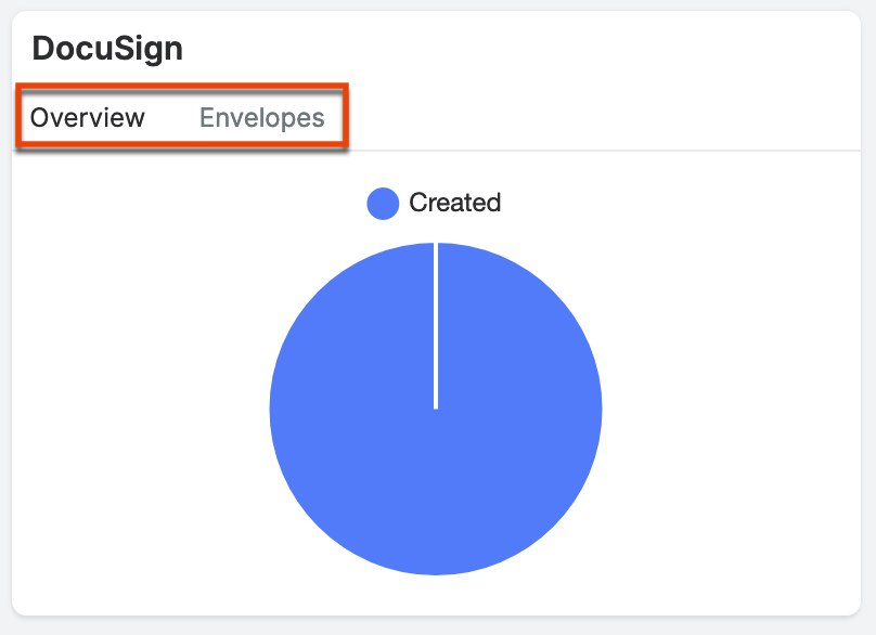 Docusign overview unauth
