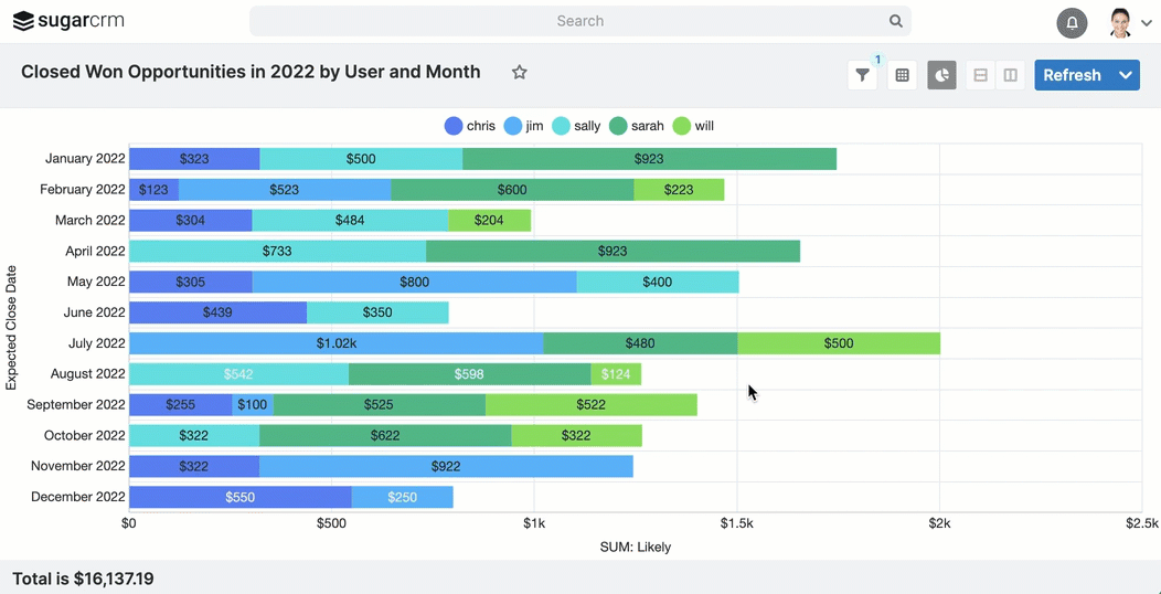 Options For Chart Interaction