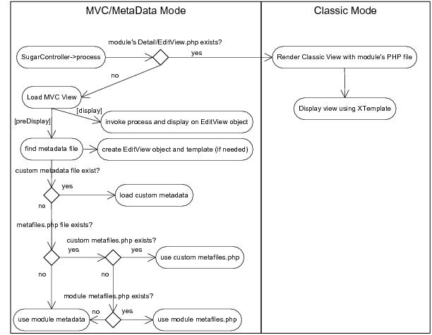 Sugar_Developer_Guide_6.3.0.1.1.15.jpg