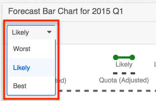 forecasts_manBarChartDD