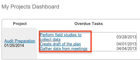 Project Dashboard Tasks