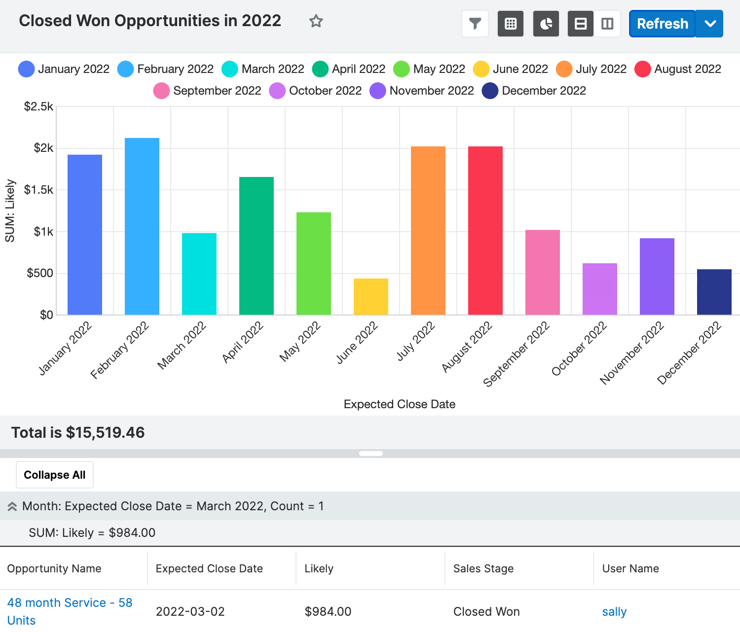Summation with details example