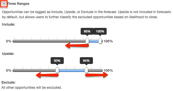 forecast_ranges_threerangesa