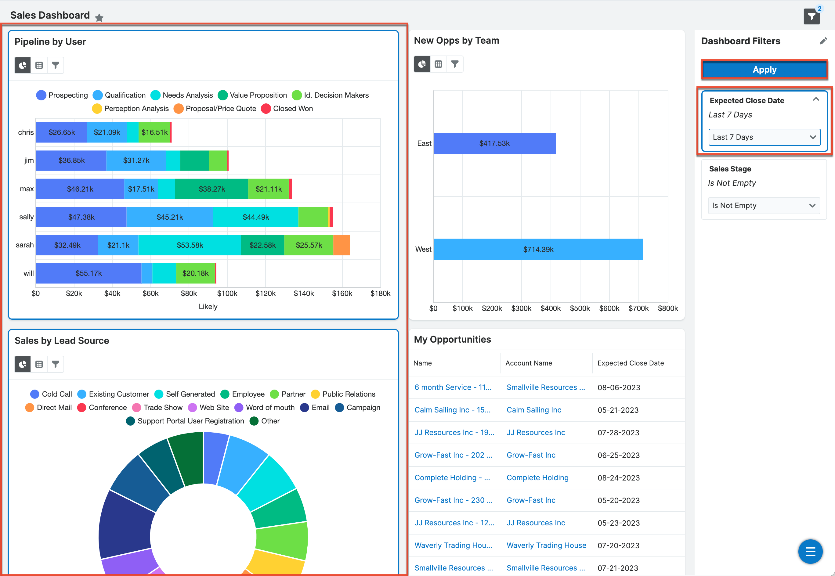 Highlight affected dashlets