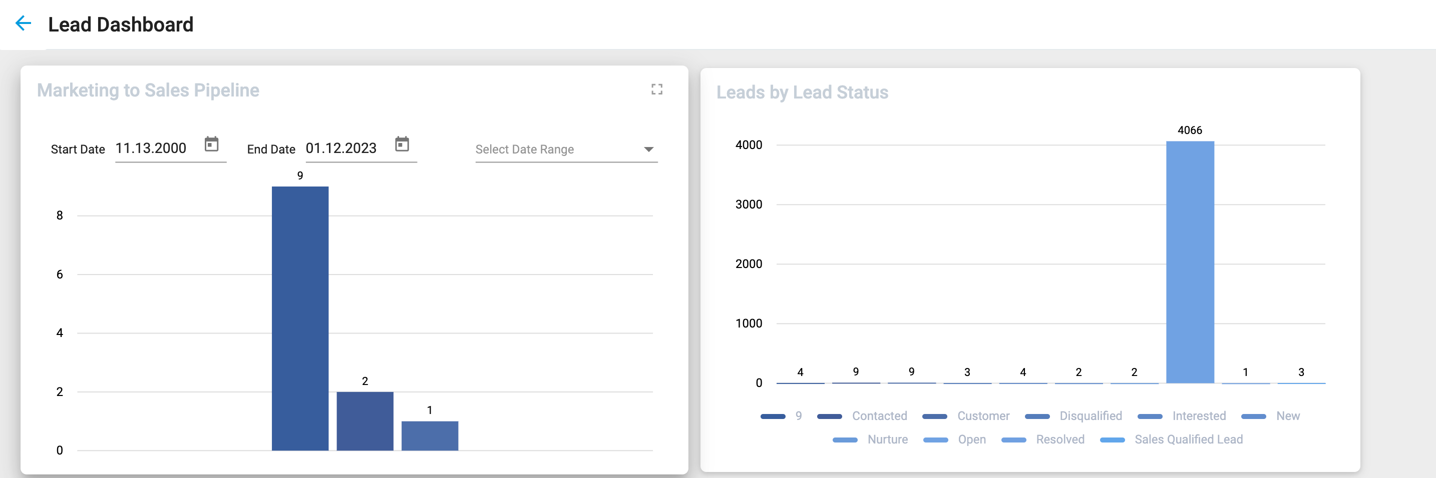 SM UG Dashboards Leads