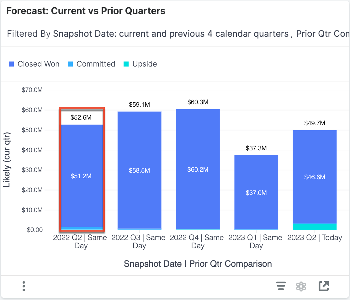 Forecast Current vs Prior