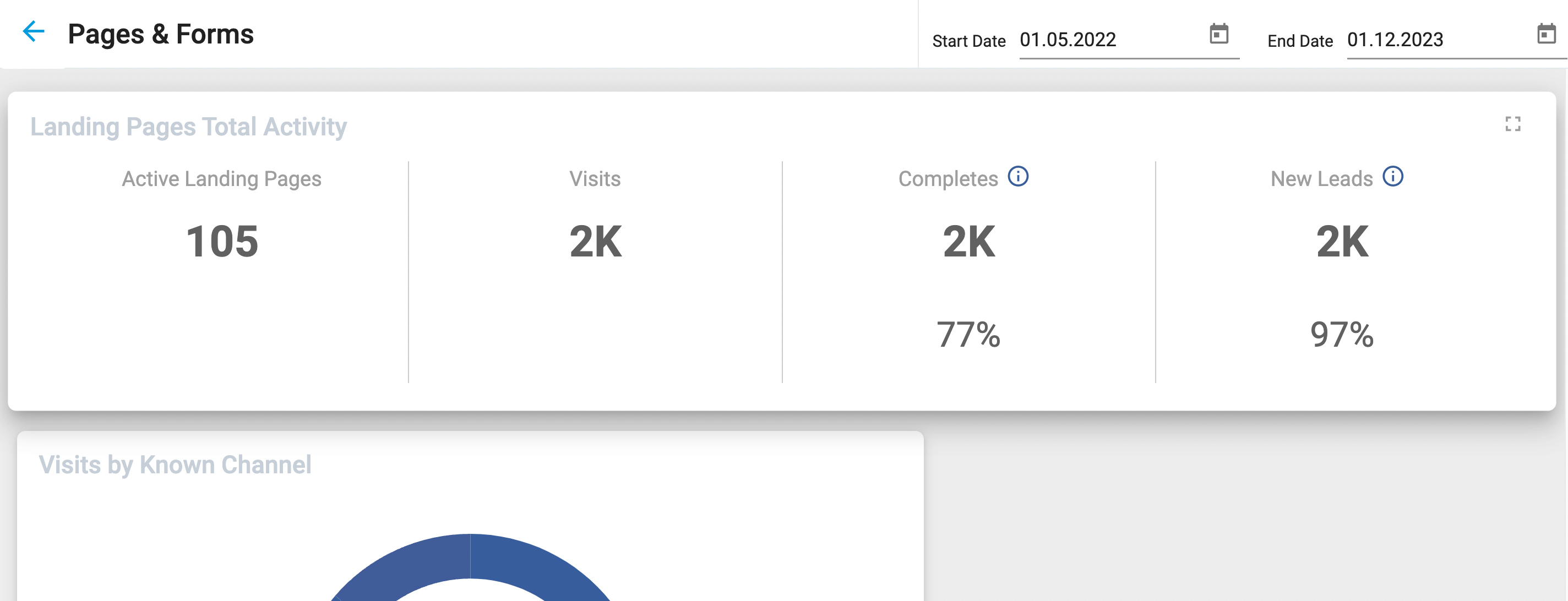 SM UG Dashboards PagesForms