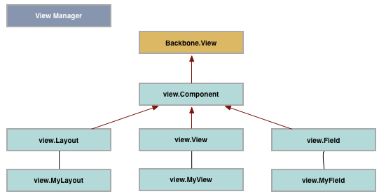 Layouts_Views_Fields_Image
