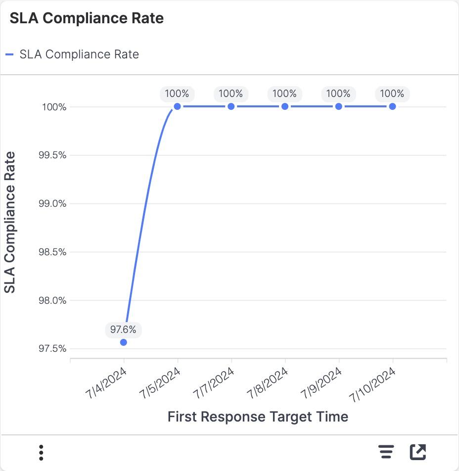 SLA Compliance Rate.jpg