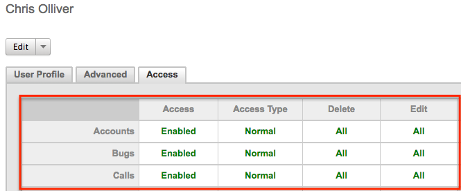 RoleMgmt ViewingViaUsersModule Chart
