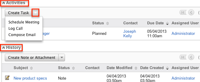 History and activities SPs