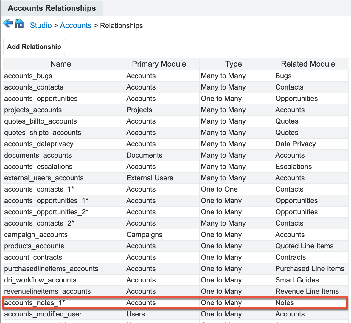 Accounts to Notes relationship