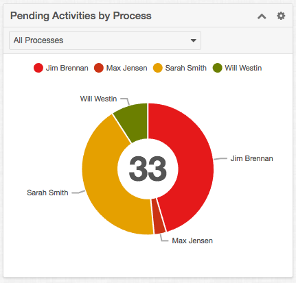 pending-activities782