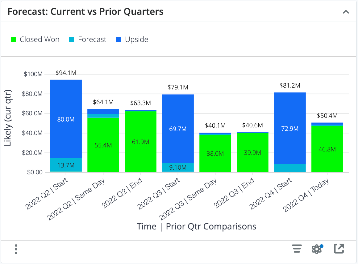 ForecastCurrentPrior