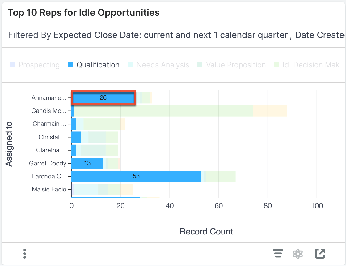 Top 10 Reps Idle Opps