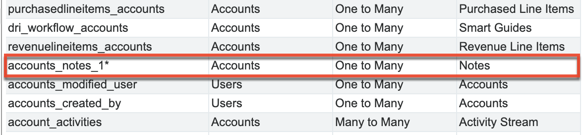 New relationship listed