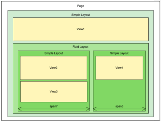 ExampleLayout_SecondImage