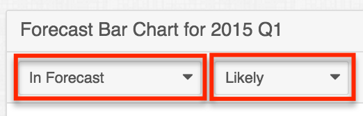 forecasts_barchartDDs