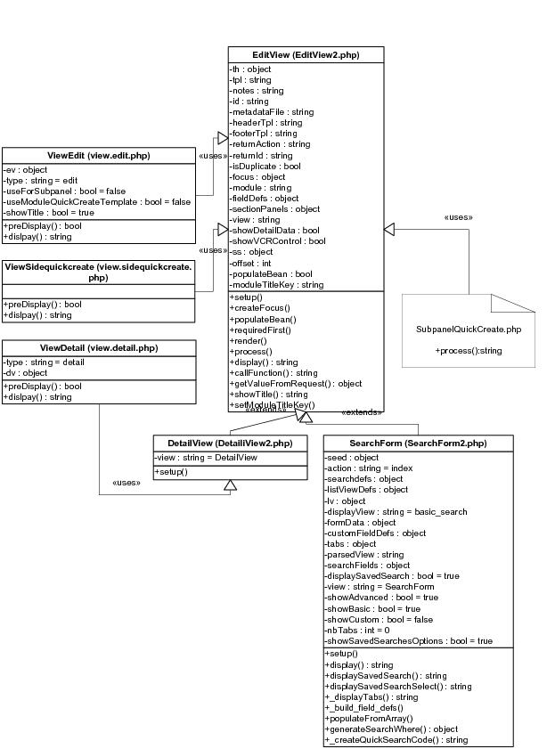 Sugar_Developer_Guide_6.3.0.1.1.16.jpg