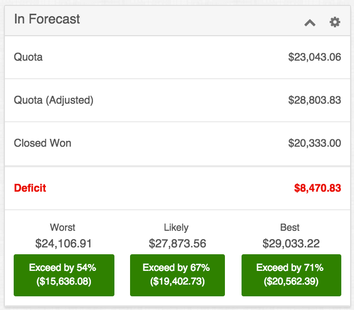 Forecasts_manInForecast