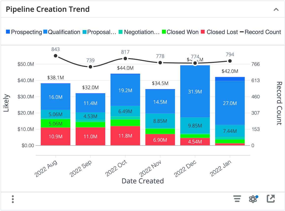 PipelineCreationTrend2