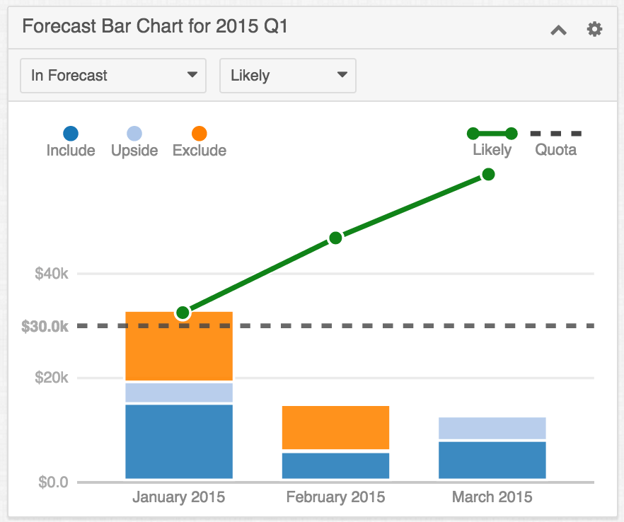 Forecasts_InForecast