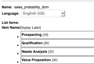 Sales_probability_dom_list