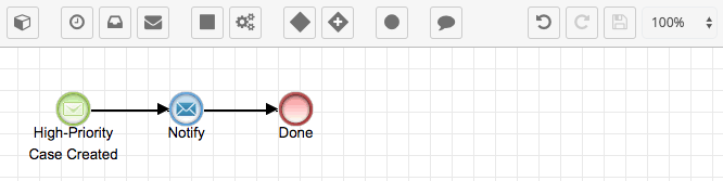 Process Definition